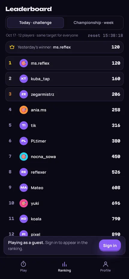 Daily reaction time ranking list